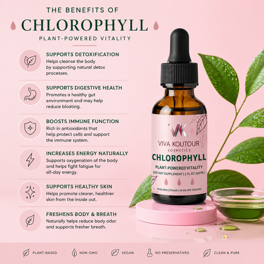 Viva Koutour Chlorophyll supplement bottle with benefits listed on a pink background