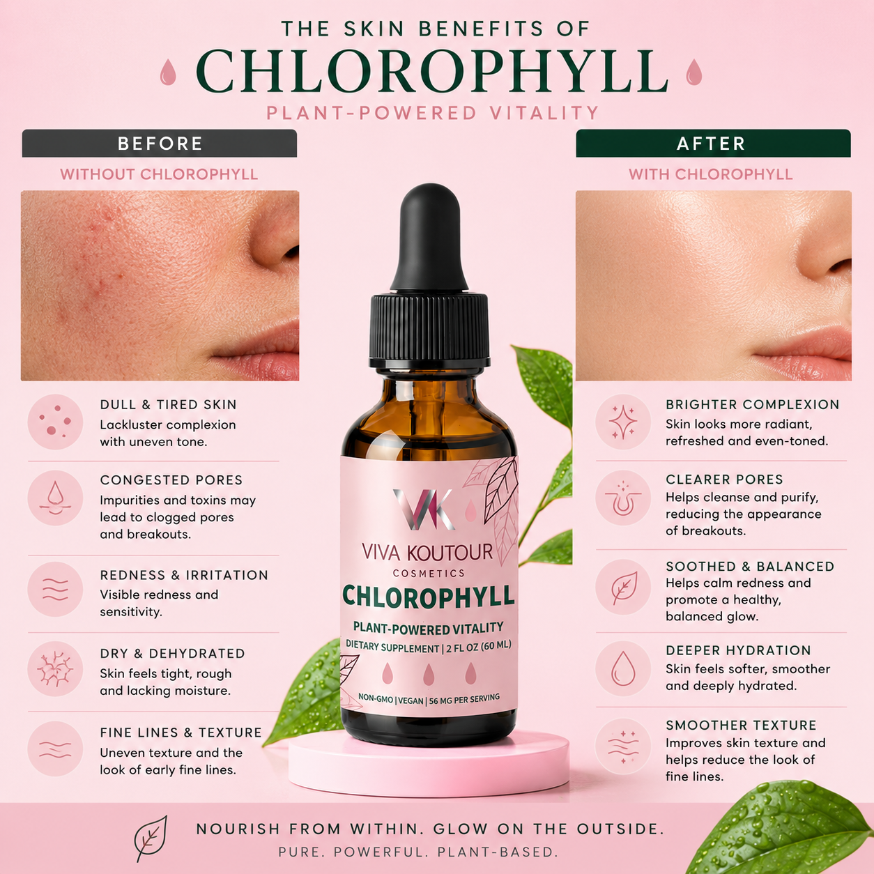 Viva Koutour Chlorophyll supplement bottle with skin benefits comparison on a pink background